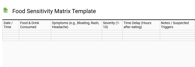 Food Sensitivity Matrix Template