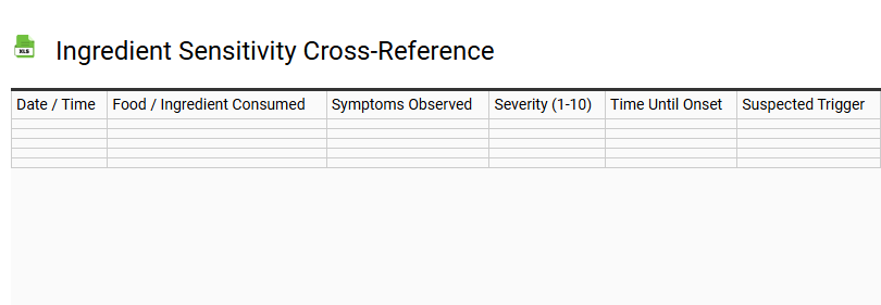 Ingredient Sensitivity Cross-Reference