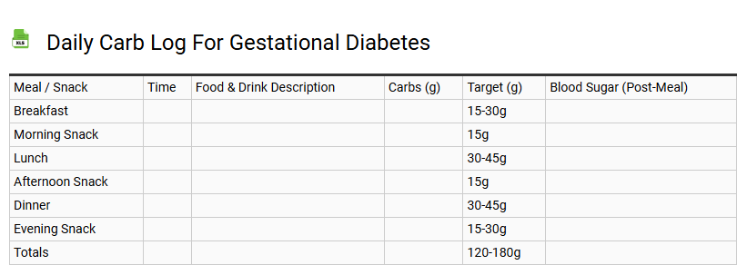 Daily Carb Log for Gestational Diabetes
