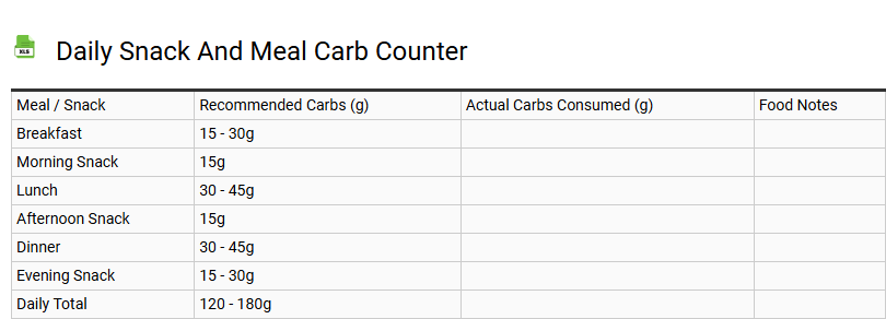 Daily Snack and Meal Carb Counter