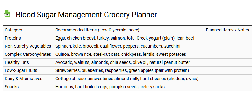 Blood Sugar Management Grocery Planner