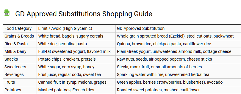 GD Approved Substitutions Shopping Guide