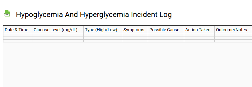 Hypoglycemia and Hyperglycemia Incident Log