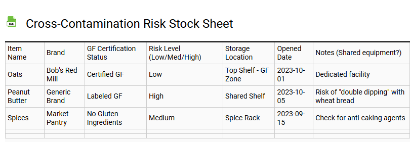 Cross-Contamination Risk Stock Sheet