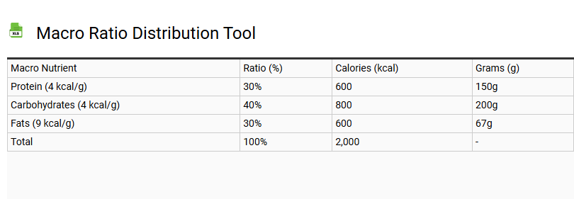Macro Ratio Distribution Tool