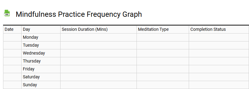 Mindfulness Practice Frequency Graph
