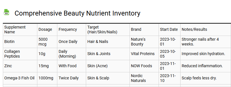 Comprehensive Beauty Nutrient Inventory
