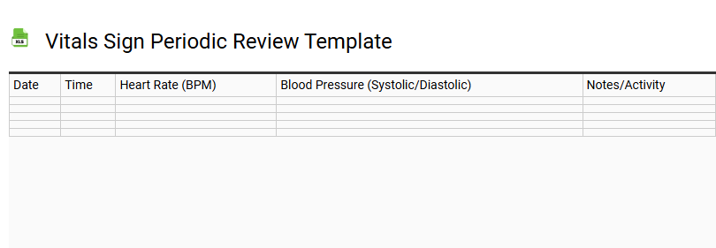 Vitals Sign Periodic Review Template