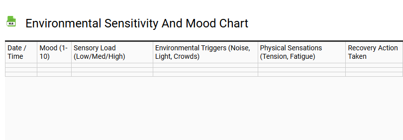 Environmental Sensitivity and Mood Chart
