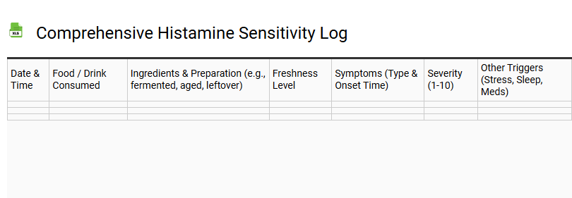 Comprehensive Histamine Sensitivity Log