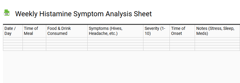Weekly Histamine Symptom Analysis Sheet
