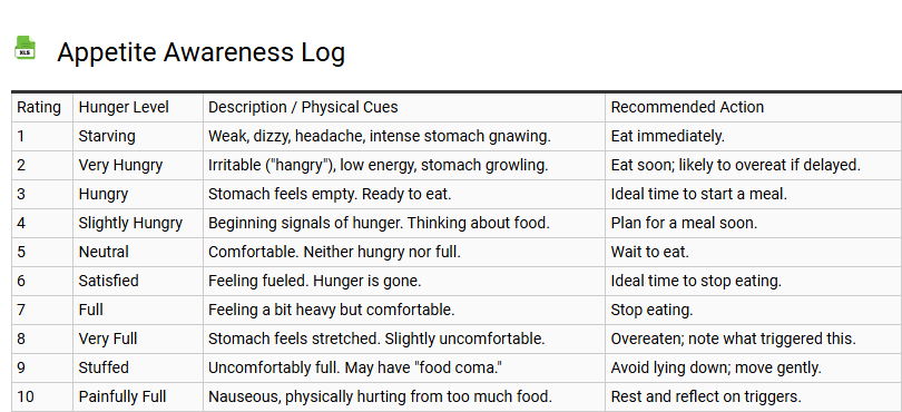Appetite Awareness Log