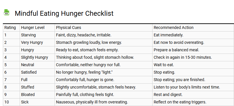 Mindful Eating Hunger Checklist
