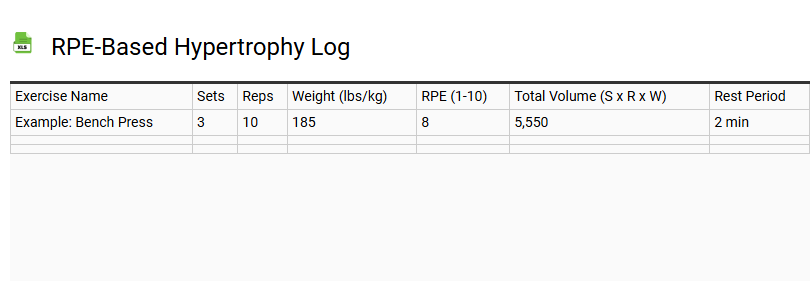 RPE-Based Hypertrophy Log