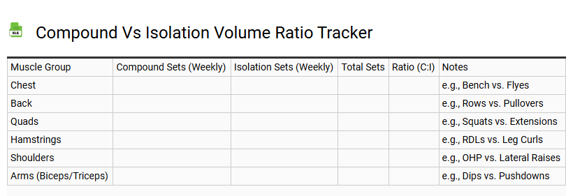 Compound vs Isolation Volume Ratio Tracker