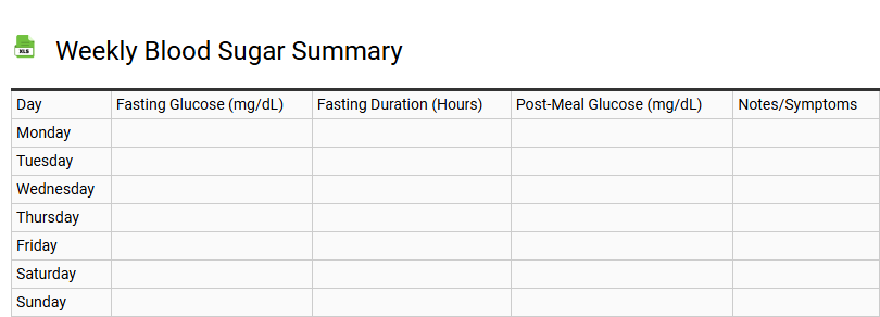 Weekly Blood Sugar Summary