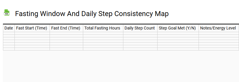 Fasting Window and Daily Step Consistency Map