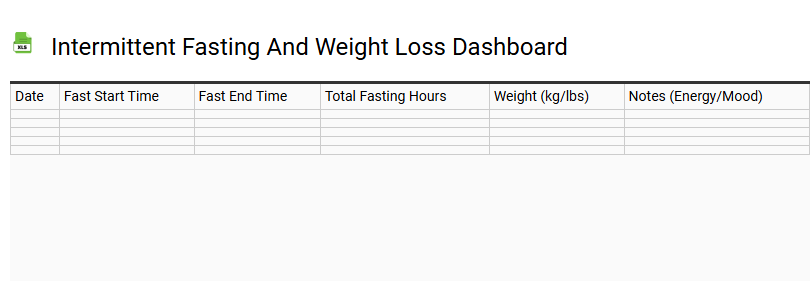 Intermittent Fasting and Weight Loss Dashboard