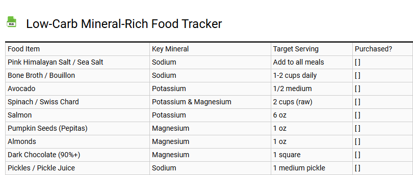 Low-Carb Mineral-Rich Food Tracker