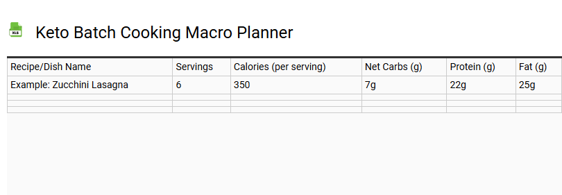 Keto Batch Cooking Macro Planner