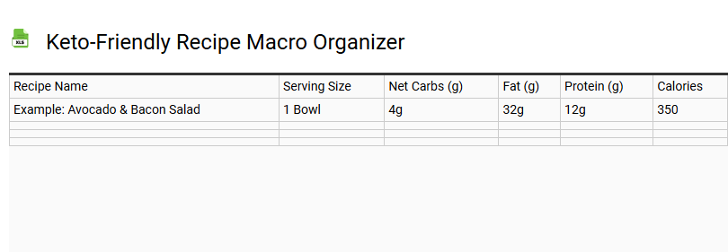 Keto-Friendly Recipe Macro Organizer