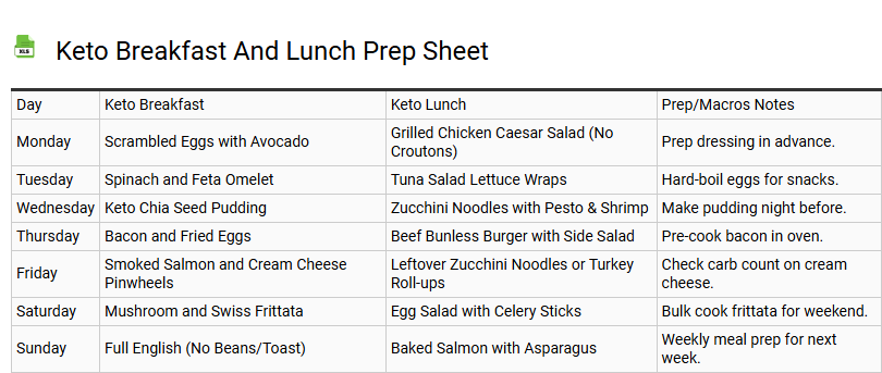 Keto Breakfast and Lunch Prep Sheet
