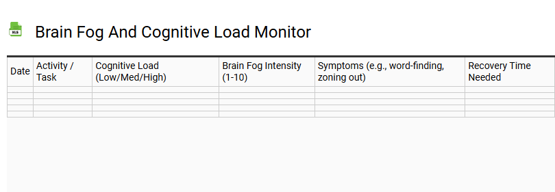 Brain Fog and Cognitive Load Monitor