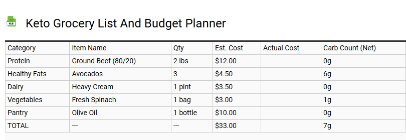 Keto Grocery List and Budget Planner