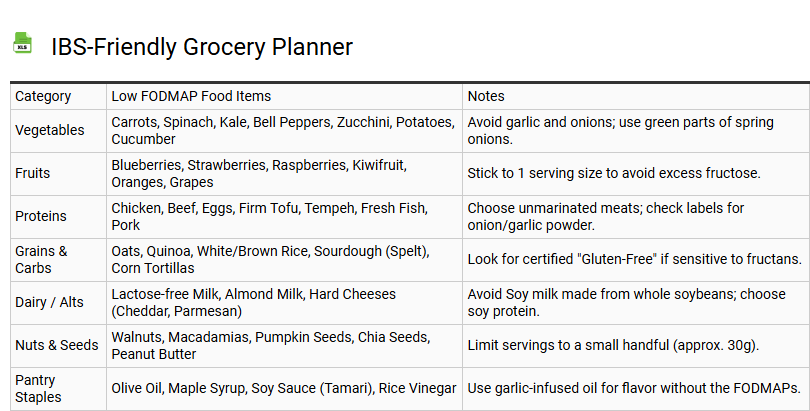 IBS-Friendly Grocery Planner