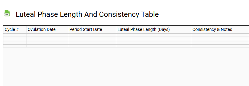 Luteal Phase Length and Consistency Table