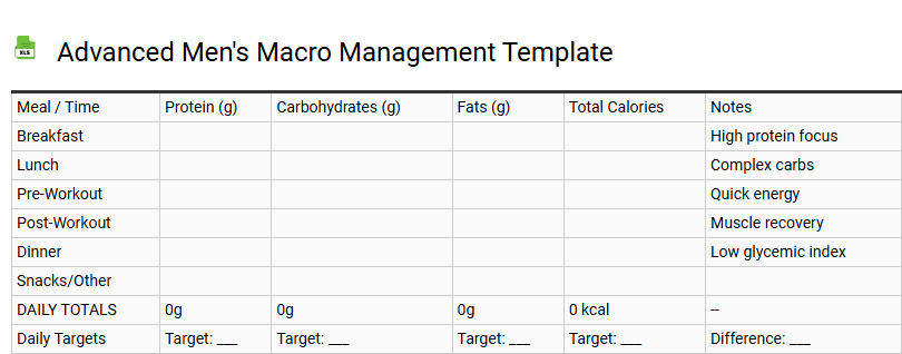 Advanced Men's Macro Management Template