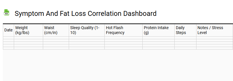 Symptom and Fat Loss Correlation Dashboard
