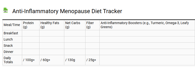 Anti-Inflammatory Menopause Diet Tracker