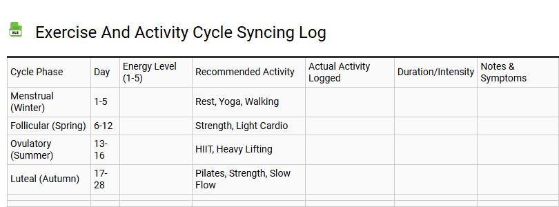 Exercise and Activity Cycle Syncing Log