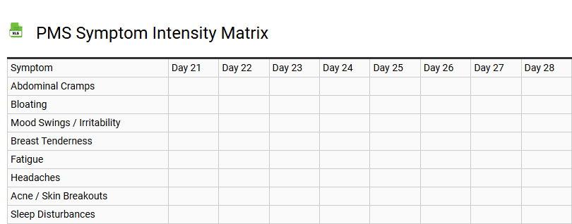 PMS Symptom Intensity Matrix