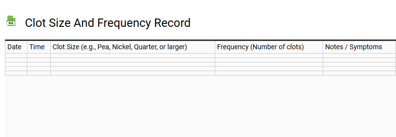 Clot Size and Frequency Record