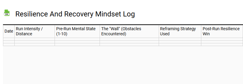 Resilience and Recovery Mindset Log