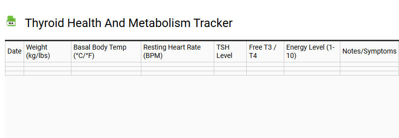 Thyroid Health and Metabolism Tracker