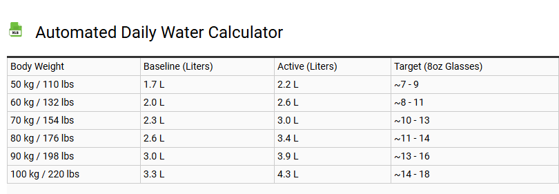 Automated Daily Water Calculator