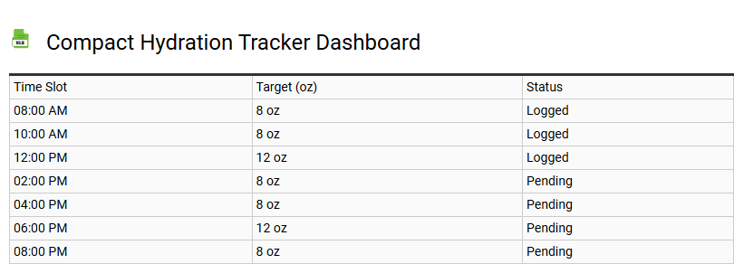 Compact Hydration Tracker Dashboard
