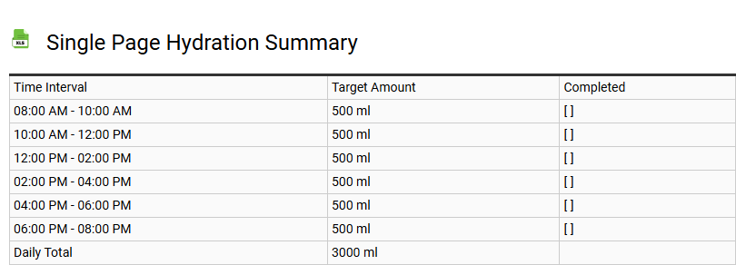 Single Page Hydration Summary