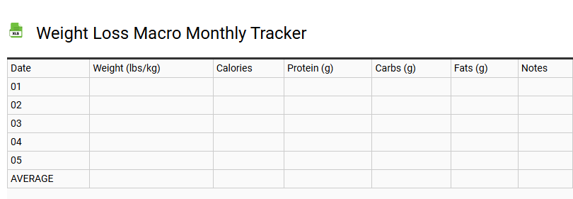 Weight Loss Macro Monthly Tracker
