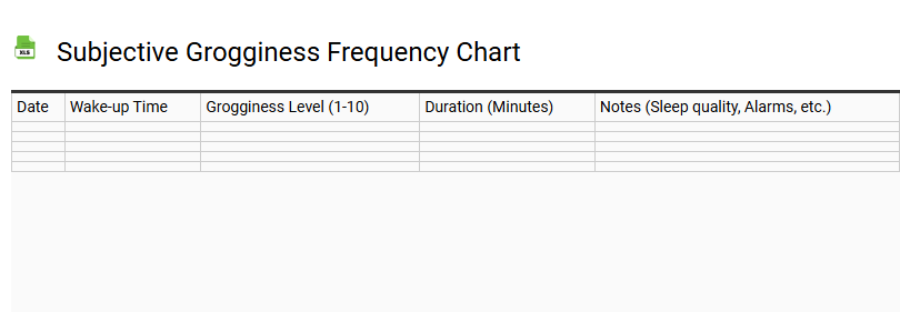 Subjective Grogginess Frequency Chart