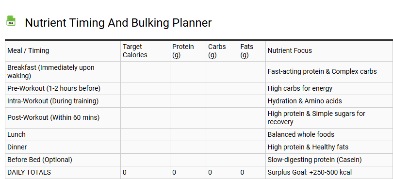 Nutrient Timing and Bulking Planner
