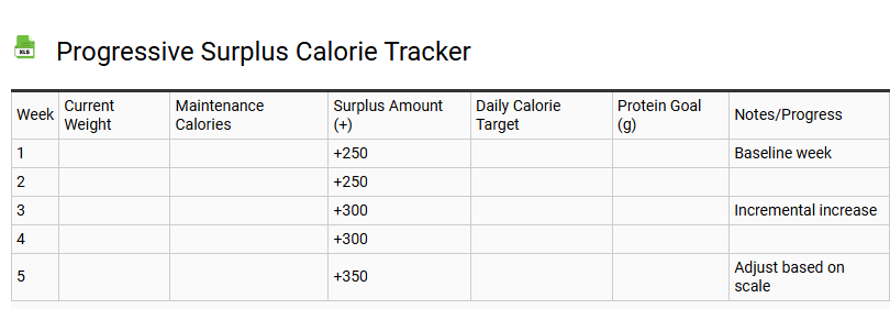 Progressive Surplus Calorie Tracker