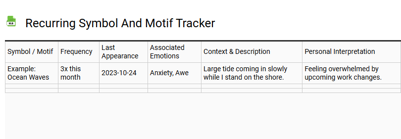 Recurring Symbol and Motif Tracker