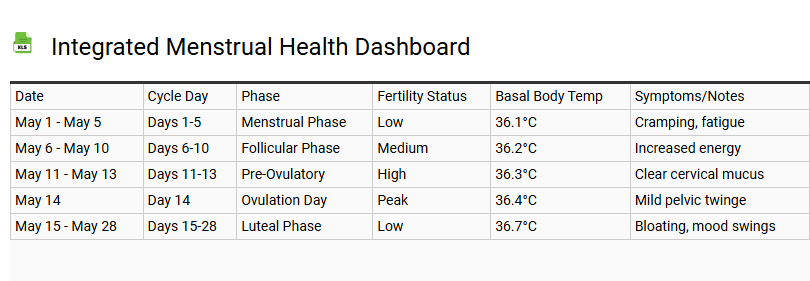 Integrated Menstrual Health Dashboard