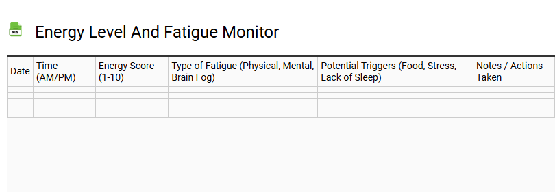 Energy Level and Fatigue Monitor