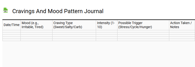Cravings and Mood Pattern Journal