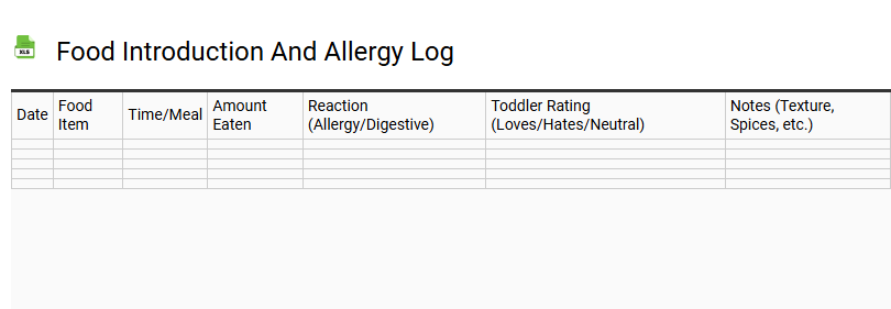 Food Introduction and Allergy Log